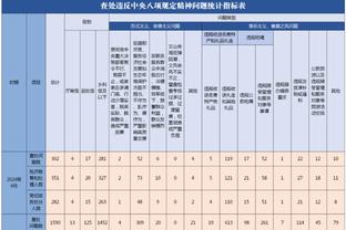 出手不多但挺准！唐斯10中6拿下20分5板4助3断